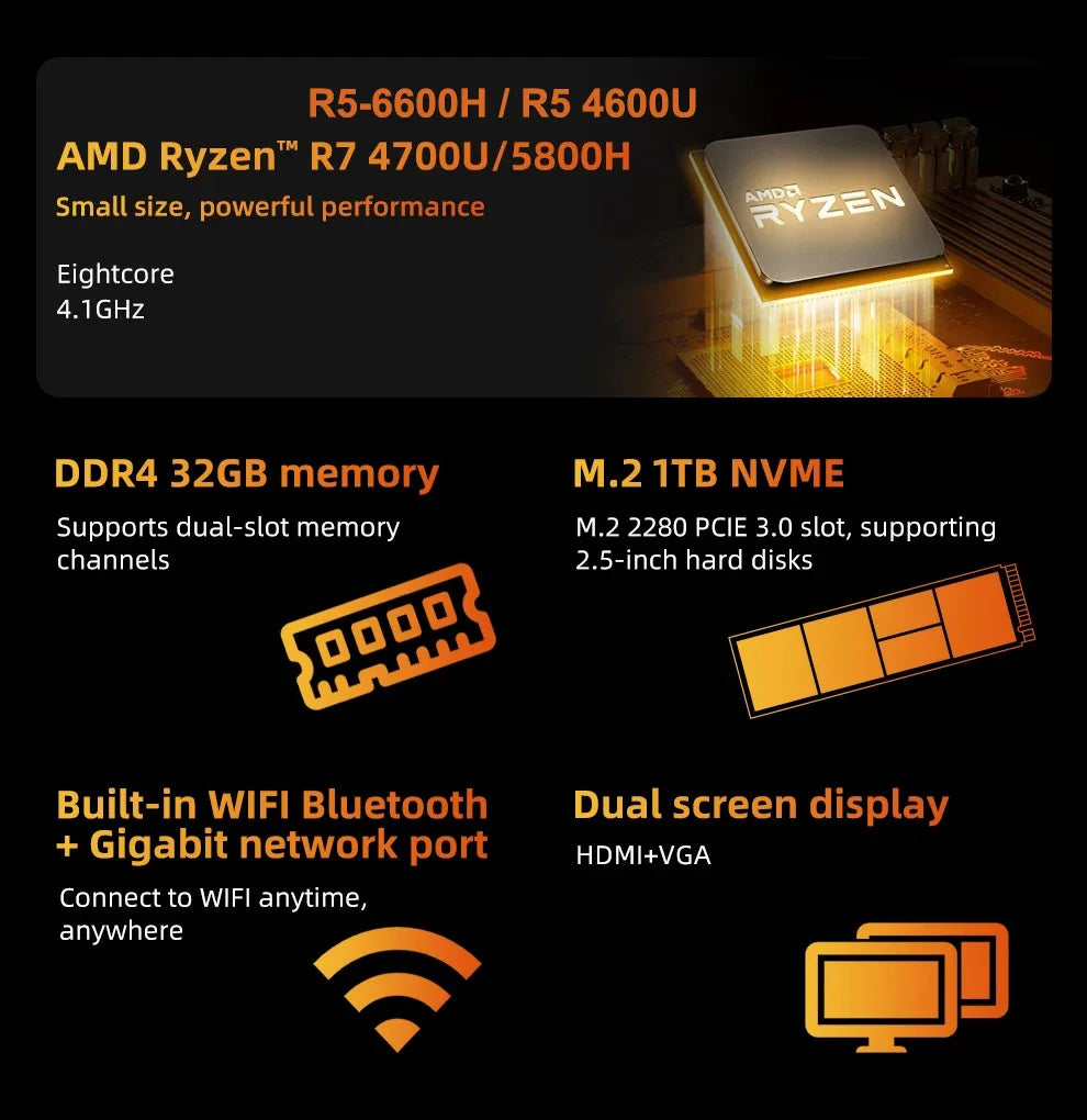 ZXIPC Mini PC ZXIPC Ryzen AMD R7 5700U 4300U 5800H R5 6600H Dual Display 4K HD DDR4 NVMe WIFI6 Mini Business Desktop Gaming Computer